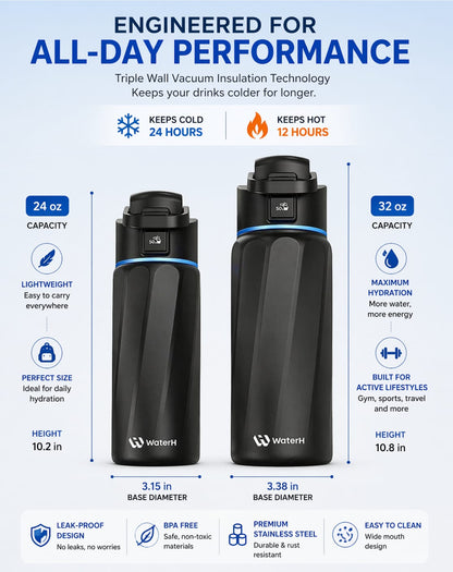 HydraTrack Pro™ Smart Bottle