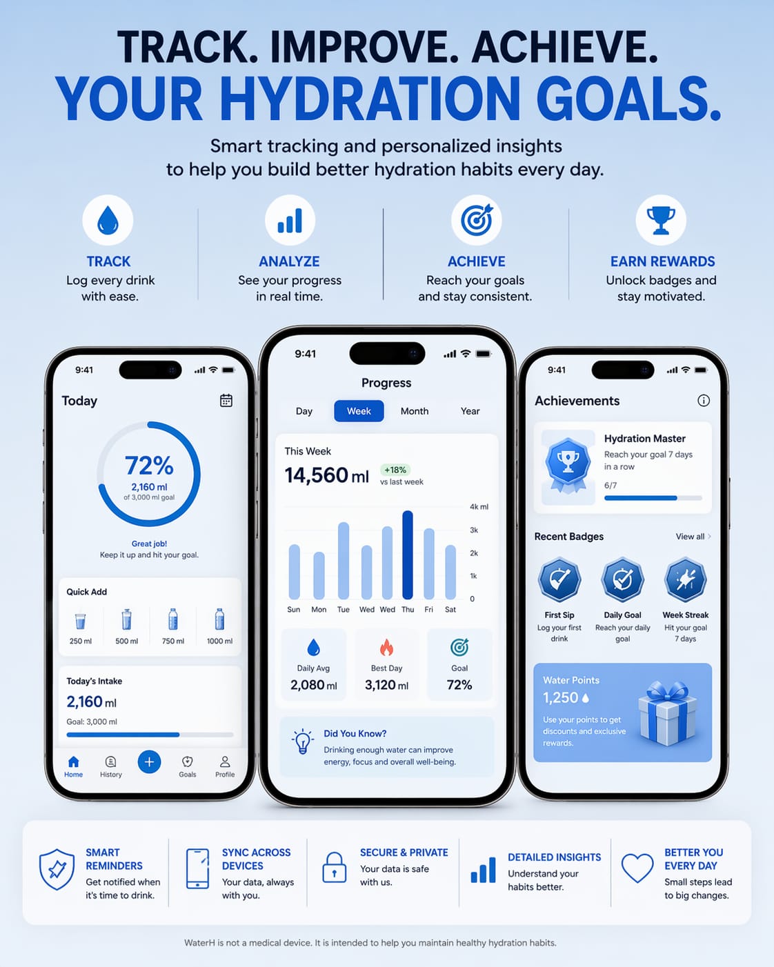 HydraTrack Pro™ Smart Bottle