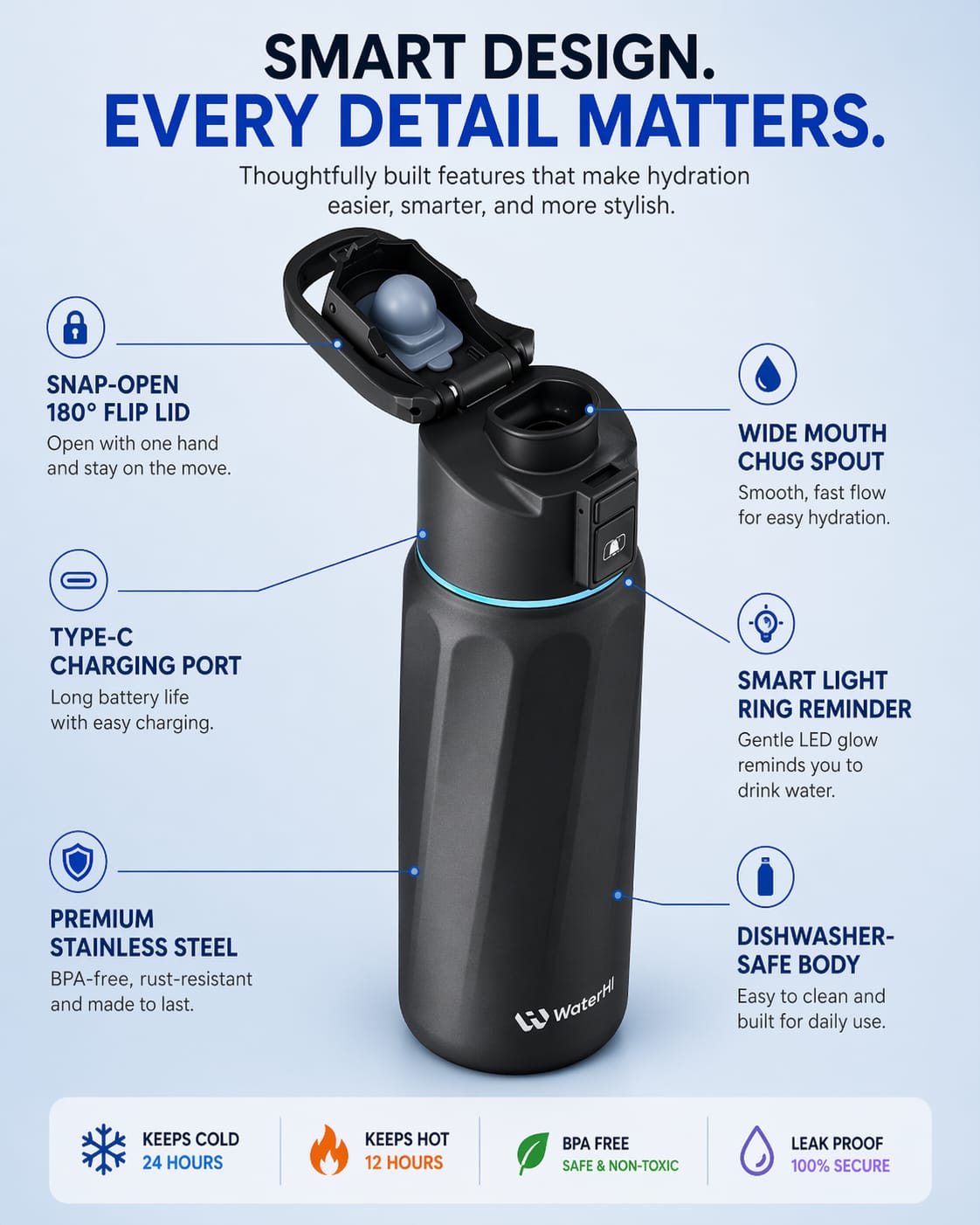 HydraTrack Pro™ Smart Bottle