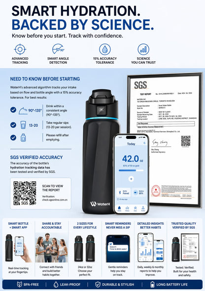 HydraTrack Pro™ Smart Bottle