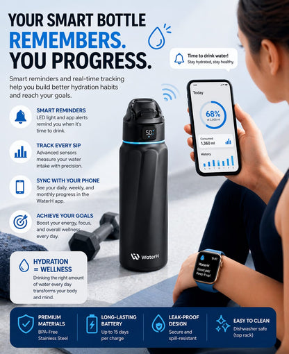 HydraTrack Pro™ Smart Bottle